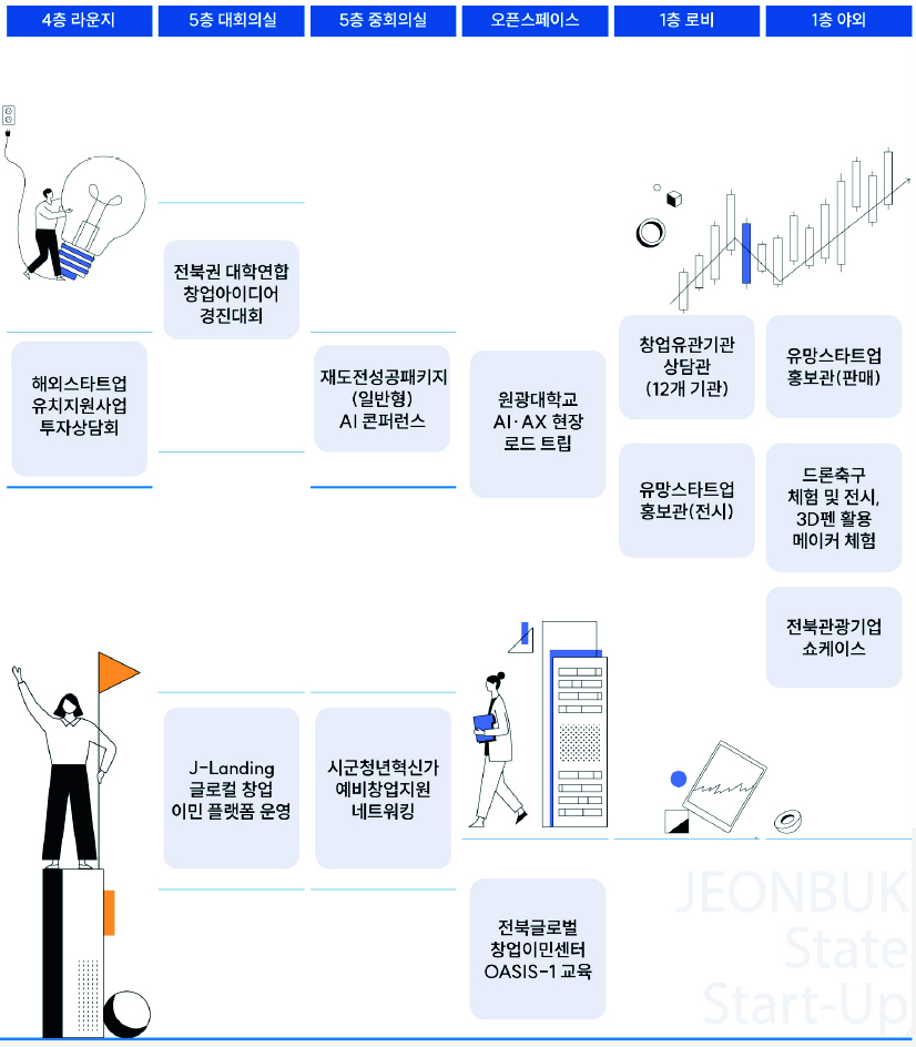 2일차 프로그램